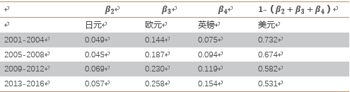 资料来源：WIND，天风证券研究所