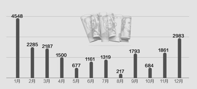 外管局完善银行结售汇统计 有效监控资金流动