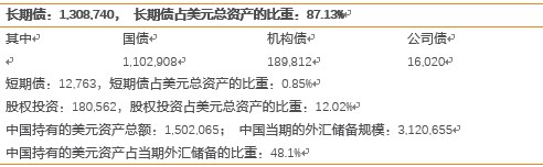 资料来源：美国财政部，中国外汇管理局，天风证券研究所