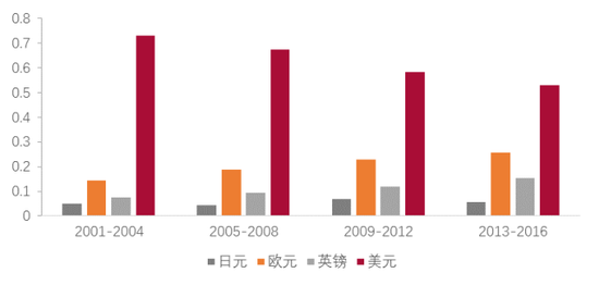 资料来源：WIND，天风证券研究所