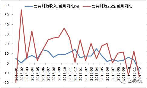 财政收入_美国的年财政收入(3)