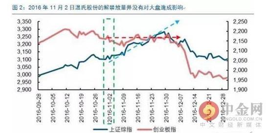 股节后第一个交易日为近期解禁高峰|定增|西水
