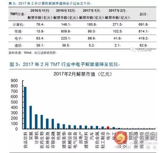 股节后第一个交易日为近期解禁高峰|定增|西水
