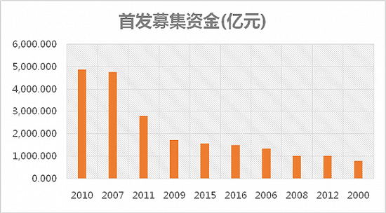 信令人口_人口普查(3)