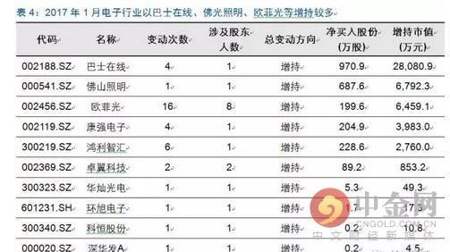 股节后第一个交易日为近期解禁高峰|定增|西水