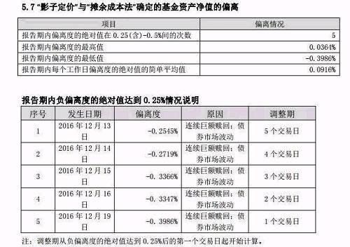 季报数据告诉你四季度货币基金都经历了什么?