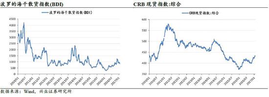 兴业证券：加息周期为时尚早 短期不需过度担忧