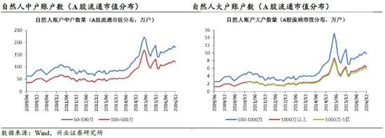 兴业证券：加息周期为时尚早 短期不需过度担忧