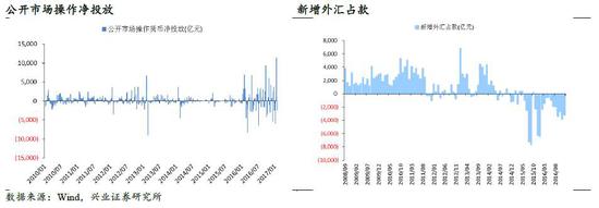 兴业证券：加息周期为时尚早 短期不需过度担忧