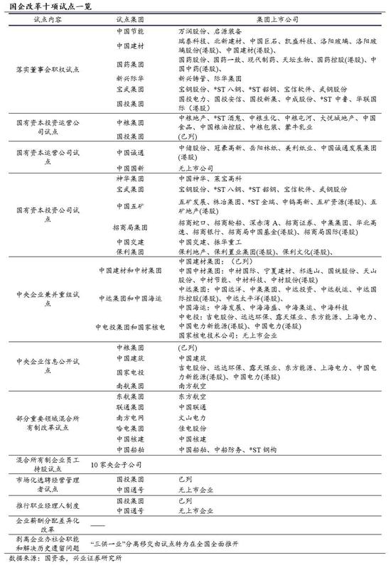 兴业证券：加息周期为时尚早 短期不需过度担忧