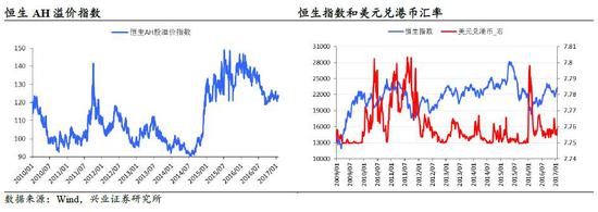 兴业证券：加息周期为时尚早 短期不需过度担忧