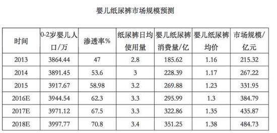 ▲数据来源：中国产业信息网