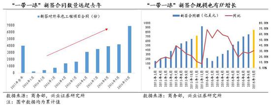 兴业证券：加息周期为时尚早 短期不需过度担忧