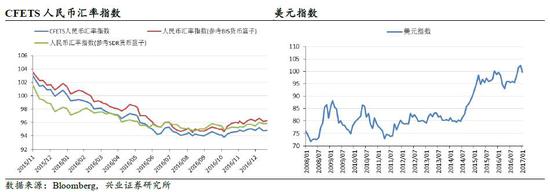 兴业证券：加息周期为时尚早 短期不需过度担忧