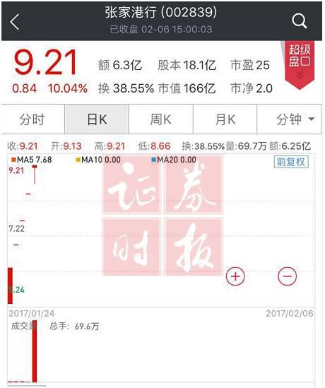 IPO放缓次新股掀涨停潮 股性最活板块浮现(附