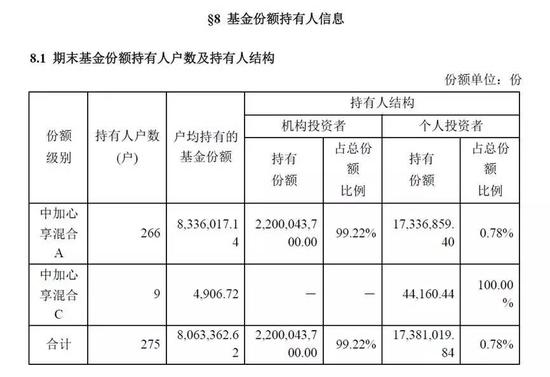 今年首现大额赎回和净值飙涨基金 冠军这么快