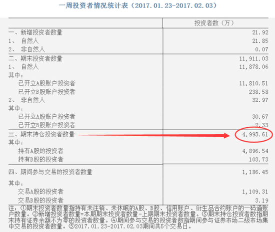 A股持仓投资者数据四大变化 亿级市值账户信托