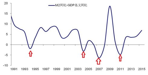 通货膨胀对名义gdp的影响_明年通胀压力大吗(3)