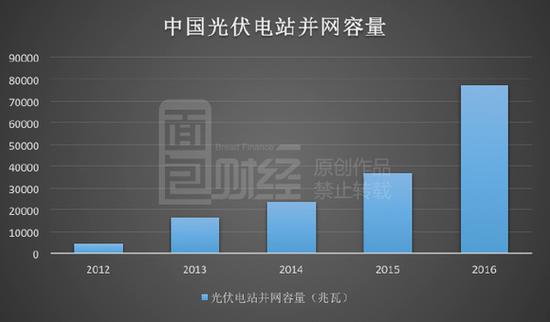 新能源发电或已成为集体骗局 百亿财政补贴打
