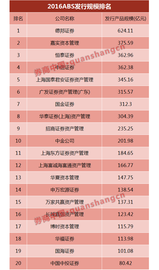 证券机构排名_恒泰证券机构业务总监(2)