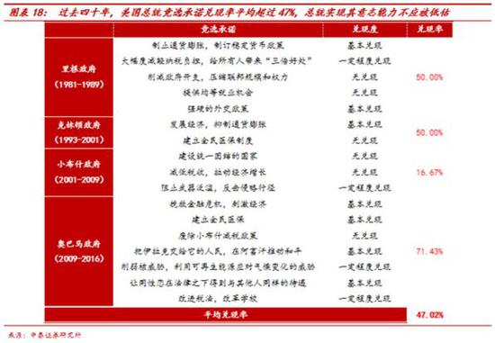 特朗普新政将给A股带来什么?从40年驴象执政