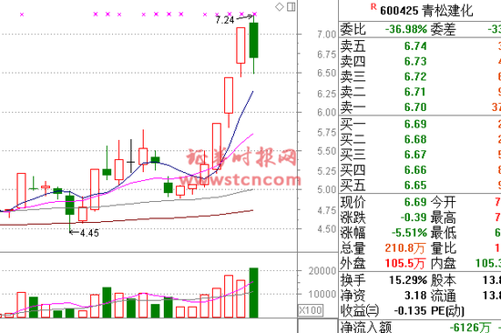 新疆gdp增速(2)