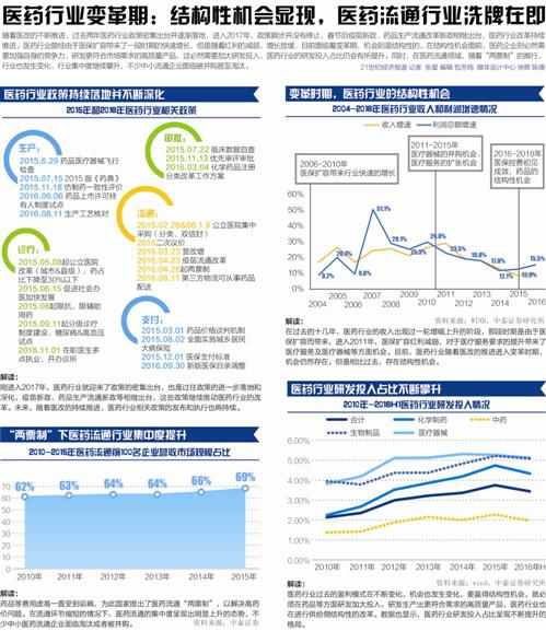 公立医院薪酬改革大范围试点:鼓励院长年薪制