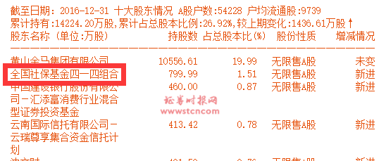 7省市养老金已到账规模或千亿 医药生物等行业