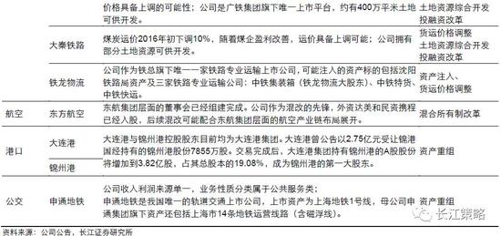 长江证券:混改机遇与问题并存 重点推荐广日股