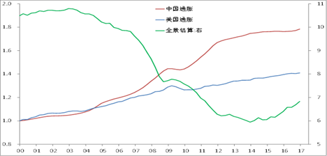 李迅雷:六个维度透析2017年中国经济|中泰|李迅