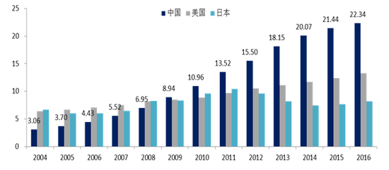 李迅雷:六个维度透析2017年中国经济|中泰|李迅