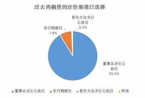 gdp的公布频率_中国gdp(2)