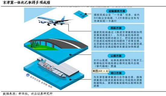 兴业证券:后续需规避两大板块 把我国改等三大
