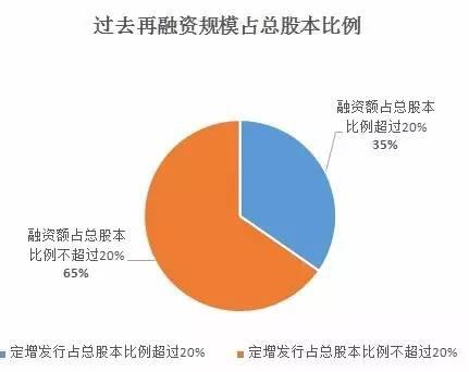 gdp的公布频率_中国gdp(2)