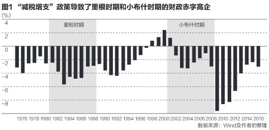 财政赤字率与gdp的关系_万字长文 说透我国财政体制及核算机制 做宏观研究必须扎实掌握的雄文(2)