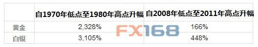 (图片来源：FX168财经网)