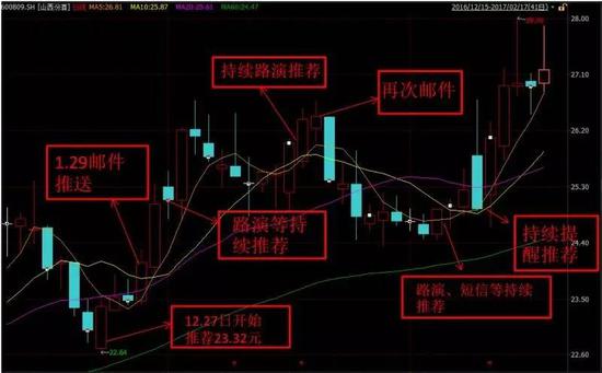汾酒价格表和图片_2018汾酒销售收入(2)