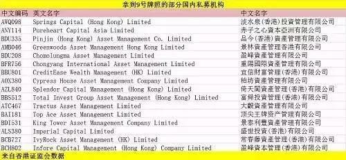 �������֤���9��������֪