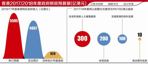 经常性口腔溃疡_公共财政经常性收入