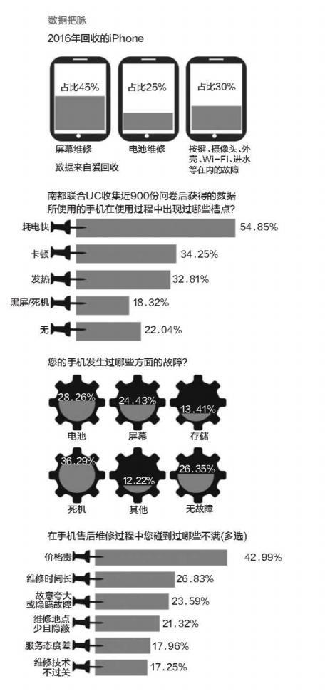 来源：南方都市报