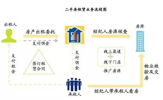 我爱我家手抄报_我爱我家佣金收入