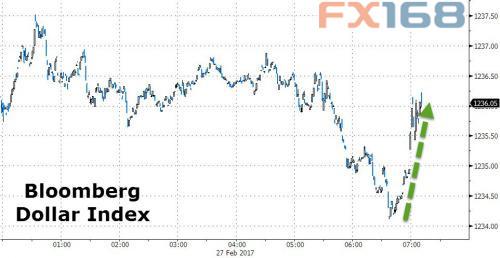 （图片来源：Zerohedge、FX168财经网）