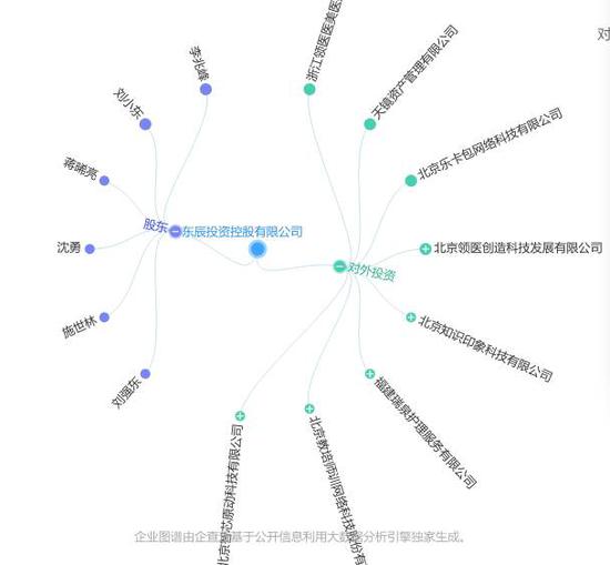 天镜资产管理经营范围为资产管理、股权投资、投资管理、投资咨询、实业投资等，注册时间为2016年4月，目前无对外投资信息。