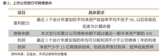 哪些企业会发行转债