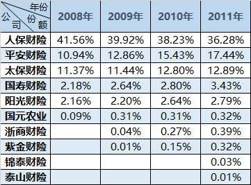 　　第三波洗牌