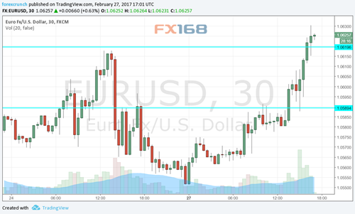 （图片来源：Forex Crunch、FX168财经网）