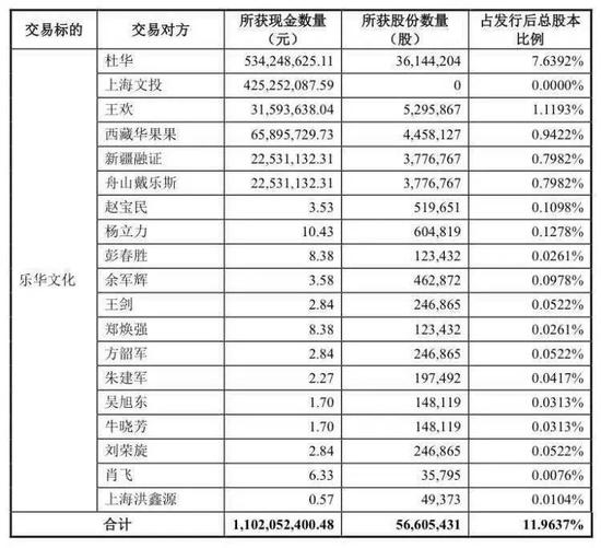 上图截自交易报告书