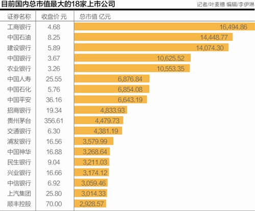 富姓中国人口_蒯姓中国有多少人口
