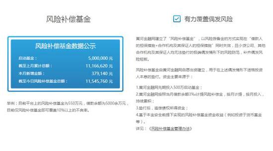 图片来源:黄河金融官网