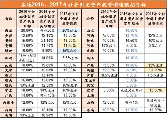 天风策略:2017政府工作报告解读 关注京津冀和